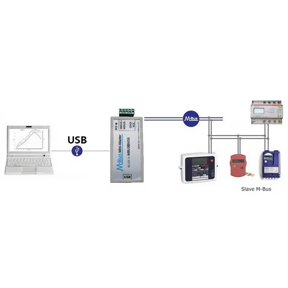 Convertisseur M-Bus vers USB pour contrôle/compteur intelligent avec Module de Communication par câble, Mini Module maître M-Bus de qualité industrielle 0