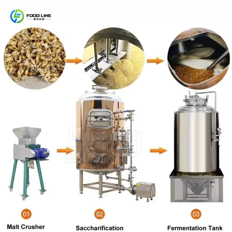 Système de brassage de bière tout-en-un personnalisé pour l'industrie, 300L 1000L, équipement de brassage de bière commercial, brasserie complète