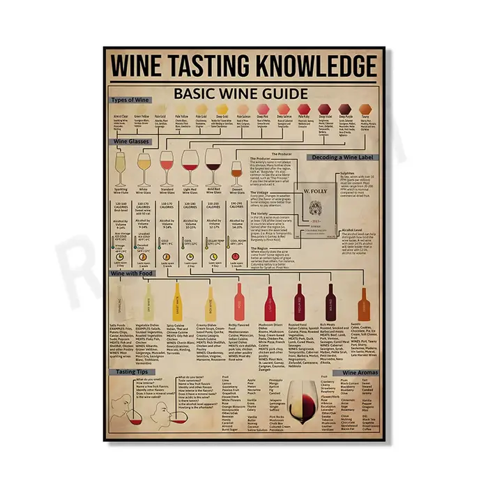 Peinture sur toile de connaissance de dégustation de vin, guide essentiel des vins, affiche de carte